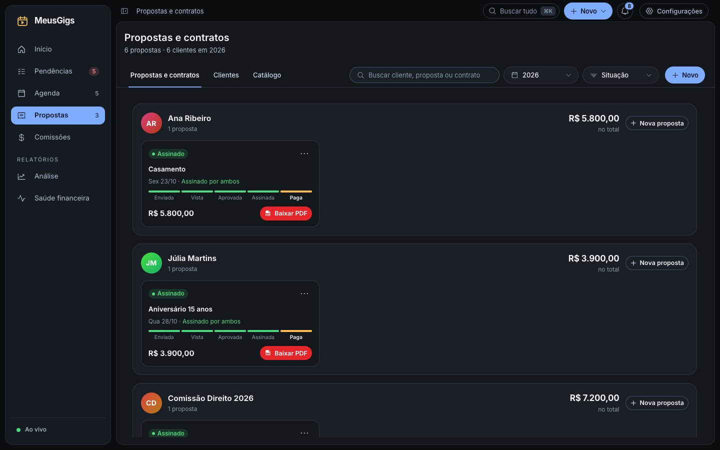 Propostas e contratos por cliente